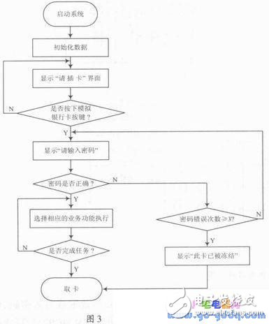 基于Proteus與Keil μVision3軟件的自動取款機仿真設計