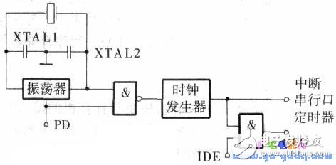 89C51單片機(jī)的工作方式與工作原理