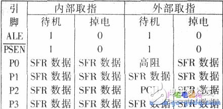 89C51單片機(jī)的工作方式與工作原理