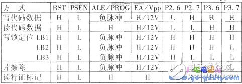 89C51單片機(jī)的工作方式與工作原理