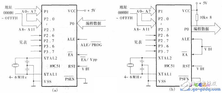 89C51單片機的工作方式與工作原理