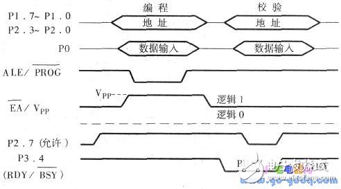 89C51單片機的工作方式與工作原理