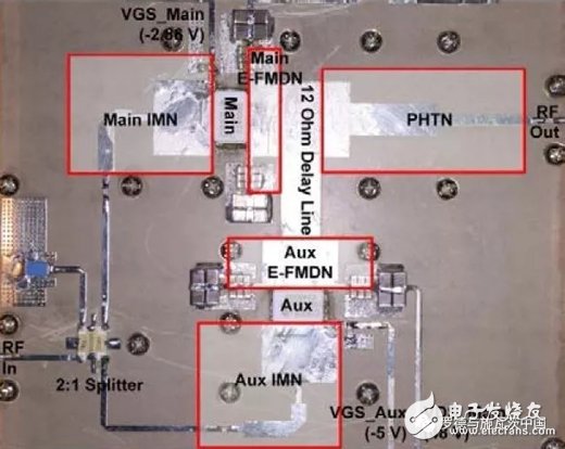 基于RS頻譜與信號分析儀的數字預失真原理