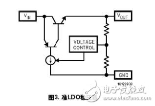 ldo線性穩壓電源 LDO原理分析