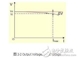 ldo線性穩壓電源 LDO原理分析