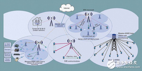 5G將是新一波的戰場，勝出者能在新世代中取得領導地位