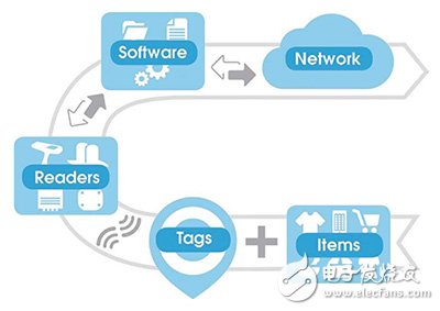 【今日要聞】東芝180億美元出售芯片業務恐難按時完成