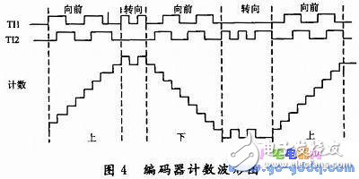 基于STM32F103VCT6單片機的微位移控制系統設計