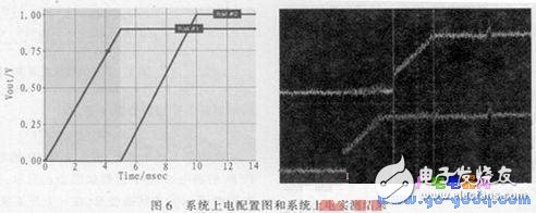 基于ATmega 16L微控制器的便攜設備電源系統方案