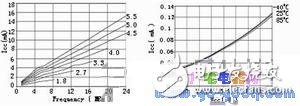 atmega48單片機特性 atmega48的低功耗設計