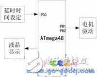 atmega48單片機特性 atmega48的低功耗設計