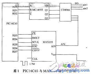 基于PIC16C65單片機的掃描隧道顯微鏡的電子學系統