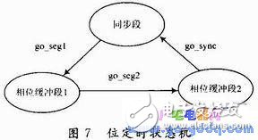  CAN總線控制器設(shè)計(jì)及測試程序