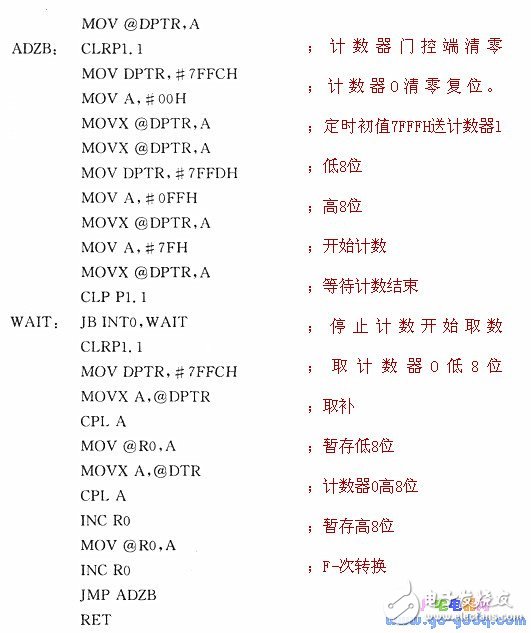 基于AD650單片式V/F變換器的接口設計