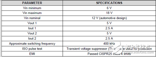  TI PMP20249雙路汽車12.5W USB充電器參考設計