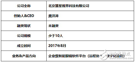 AR遠程協作，你期待擁有一個實時在線的協助專家嗎