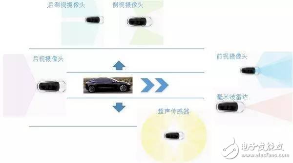 Uber自動駕駛汽車的撞人事件_基本架構(gòu)