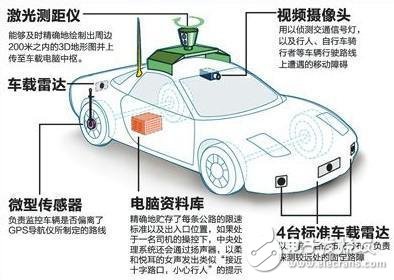 Uber自動駕駛汽車的撞人事件_基本架構(gòu)