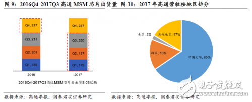 中美貿易戰打響 對于國內半導體來說也許不是壞事