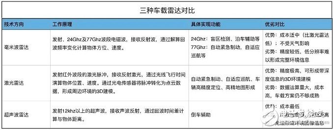 【深度】詳解Uber自動駕駛汽車傳感器系統，什么樣的配置才能避免撞人事件！