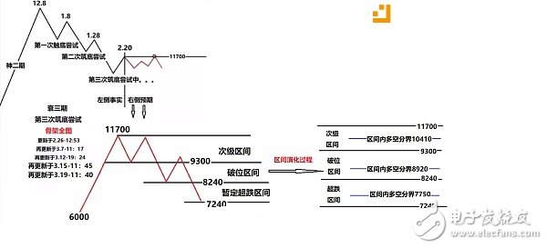 抄底不慫，追漲要狠，不做神棍