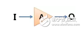 趣解模擬電路課程_原來模電還是很重要的