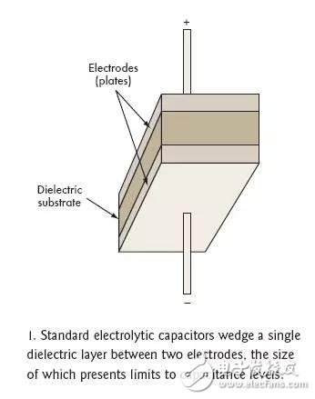 超級電容是什么_為啥說超級電容將取代可充電電池？