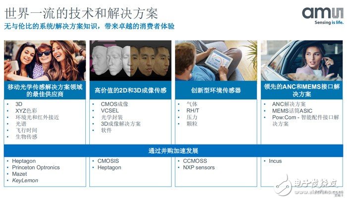 傳感器業務爆發 艾邁斯半導體加碼3D感測