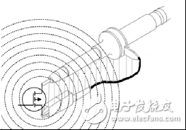 關(guān)于示波器測(cè)量電源紋波時(shí)該考慮的方方面面