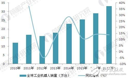 全球智能制造發(fā)展歷程及發(fā)展現(xiàn)狀、趨勢