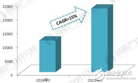 全球智能制造發(fā)展歷程及發(fā)展現(xiàn)狀、趨勢