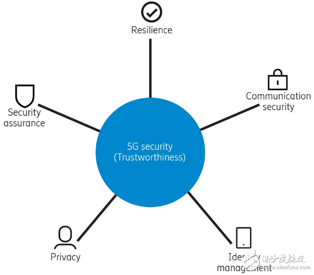 實現可信的5G系統_安全是頭等大事