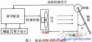 采用單片機的帆板角度控制系統的設計與實現