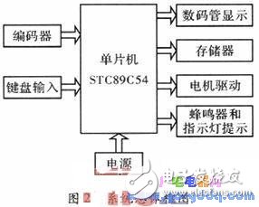 采用單片機的帆板角度控制系統的設計與實現