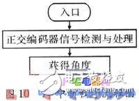 采用單片機的帆板角度控制系統的設計與實現