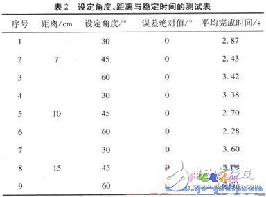 采用單片機的帆板角度控制系統的設計與實現