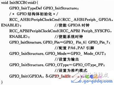 基于STM32F417的圖像采集系統設計實現