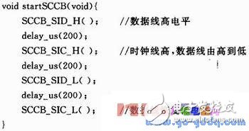 基于STM32F417的圖像采集系統設計實現