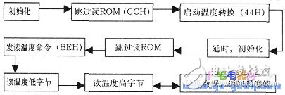 DS18820數(shù)字式溫度傳感器制作低成本溫度控制實(shí)驗(yàn)系統(tǒng)