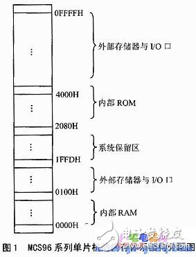 段式管理的數(shù)據(jù)存儲(chǔ)器技術(shù)分析