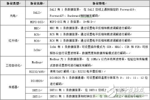 示波器協議解碼的變化 可直接破解30種通信協議