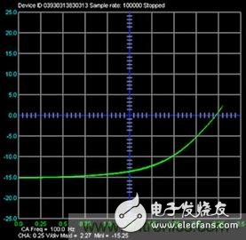 可編程信號源測量單元是什么？有何用途？