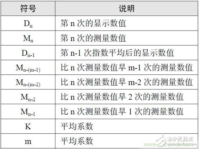 功率計等測量儀器測試不穩定因素是什么？如何解決？