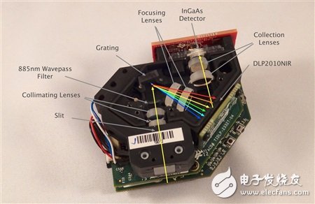 DLP NIRscan Nano評(píng)估模塊暴力拆解