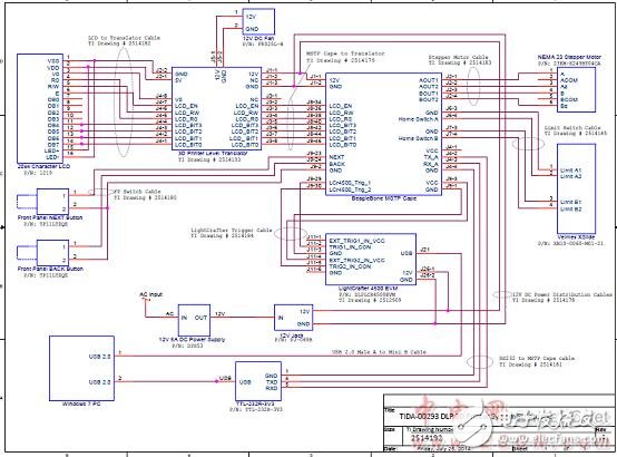 DLP4500主要特性 DLP 3D打印機(jī)特性