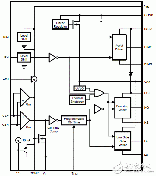 LM3434主要特性 DLP投映儀RGB LED驅動器介紹