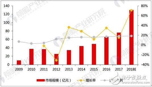 芯片企業(yè)享優(yōu)惠政策：集成電路國產化  