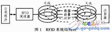 服裝生產工位機的RFID標簽讀取和CAN總線通信技術