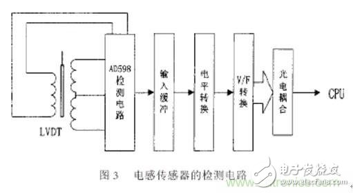 激光切割加工之激光焦點位置檢測與控制技術(shù)分析