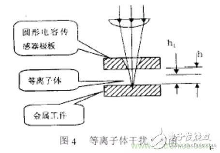 激光切割加工之激光焦點位置檢測與控制技術(shù)分析